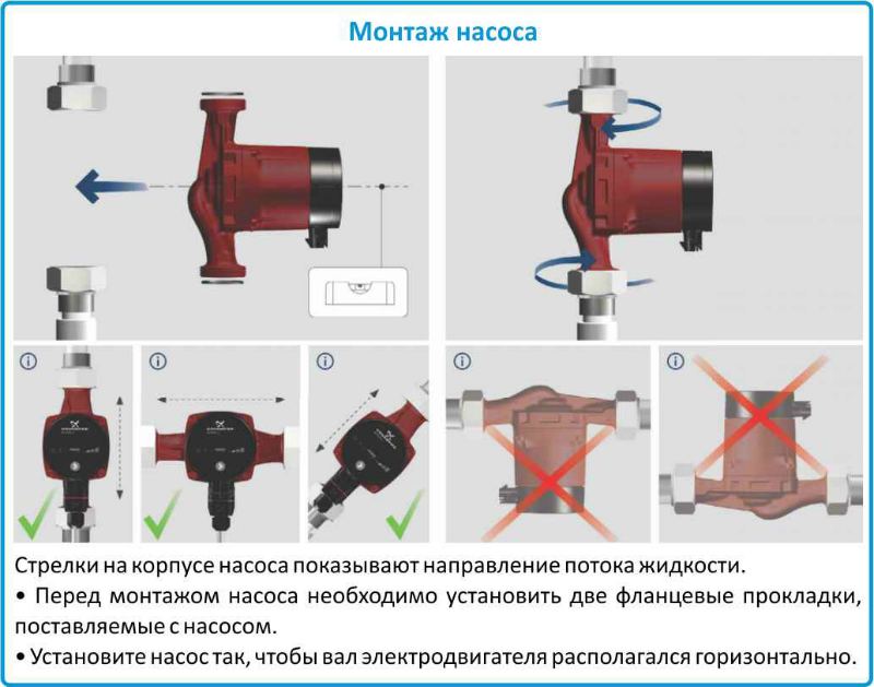 Grundfos Alpha 32/60 купить в Карталах