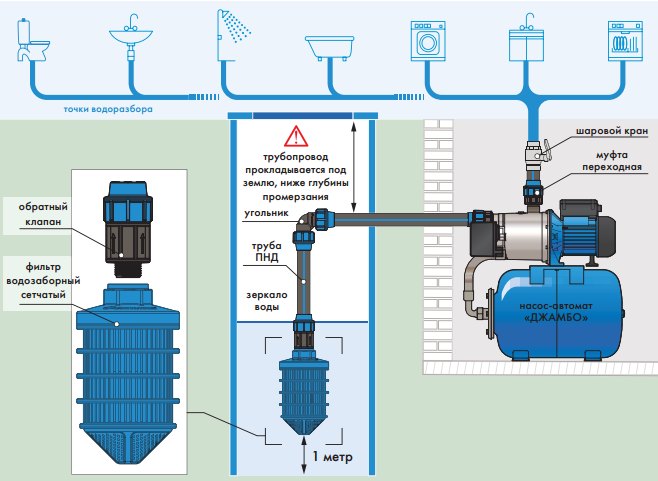 Джамбо 70/50 Н24 Джилекс купить в Карталах
