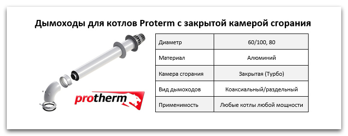 Купить дымоход для котла Proterm в Карталах