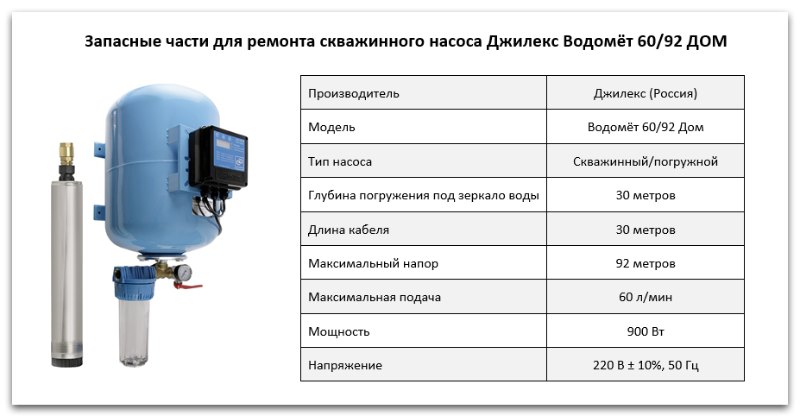 Купить запчасти Водомет 60/92 Дом в Карталах