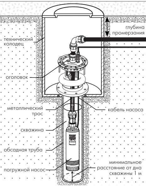 Купить оголовок Джилекс ОСПБ 140-160/40в Карталах