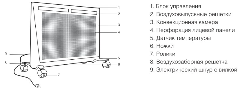 электрические конвекторы Ballu официальный сайт